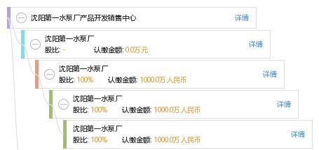 沈阳第一水泵厂产品开发销售中心 网络与信息安全软件开发