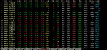 网络安全概念股与网络信息安全软件开发解析