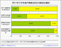 2011下半年个人网络安全报告解读 洞察用户需求与展望安全软件发展趋势