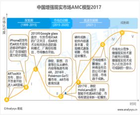 易观视角下中国软件开发行业的现状分析与趋势展望
