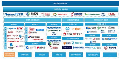 中国医院信息与网络安全发展现状与网络与信息安全软件开发分析