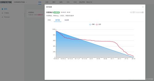 敏捷开发 互联网时代的高效软件开发模式及其在网络与信息安全中的应用