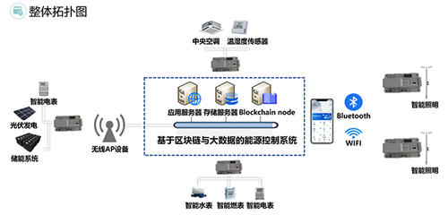 工业园区节能降碳方案发布 跃昉科技助力园区双碳达标与信息安全强化