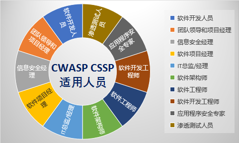 软通动力携手华为，CSSP认证助力软件开发新生态