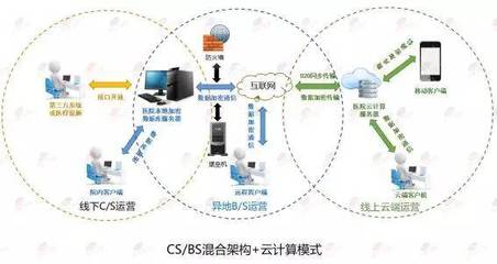 独家专访 | 宏脉 传统医美信息管理软件的创新之路——网络与信息安全软件开发视角