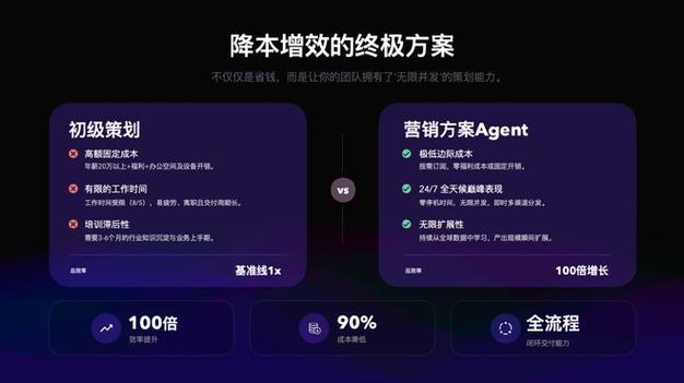 一座"ai应用工厂"的野心:不赌技术,赌需求